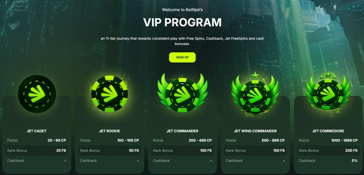 Betnjet Casino VIP programme — cashback, priority withdrawals and personal account management
